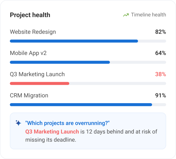 AI Reports & Insights
