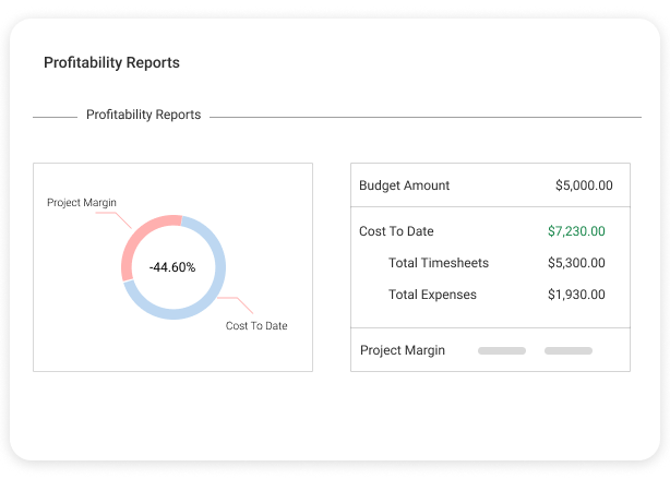 Profitability Reports