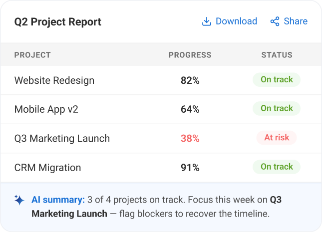 AI Reports Summary