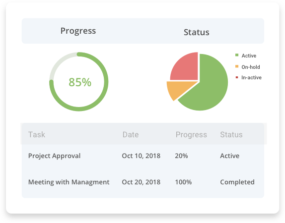 Visualize milestones with online Gantt Chart maker