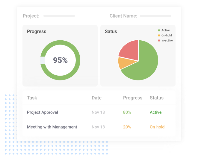 Proprofs project provides AI powered reports and analytics