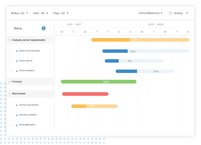  Track Time, Budget and resources with Proprofs professional services project management software
