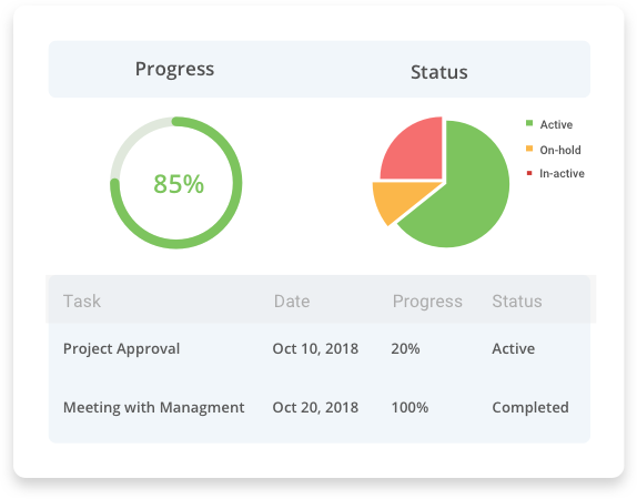 Make data-driven decisions