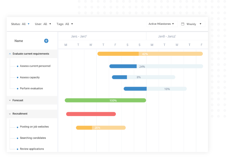 Proprofs project is software for real estate developers that offers different project views