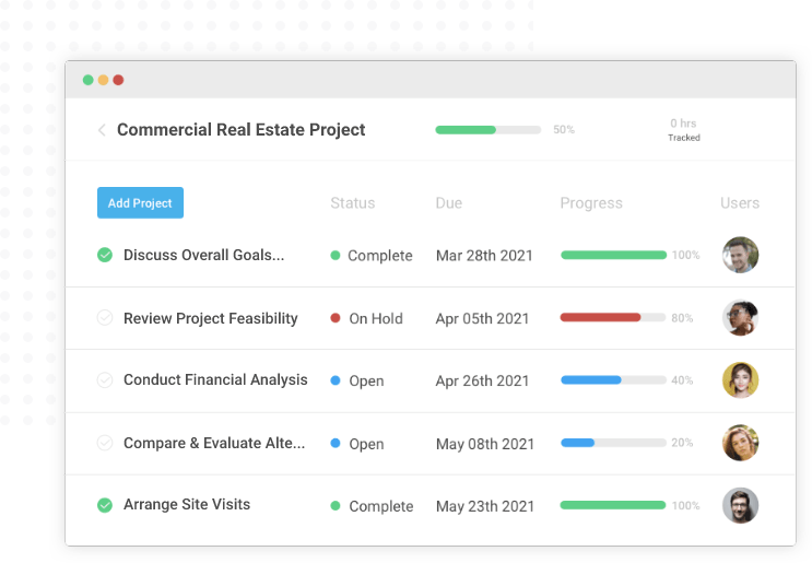 Proprofs project's real estate work management software helps visualize data in single dashboard