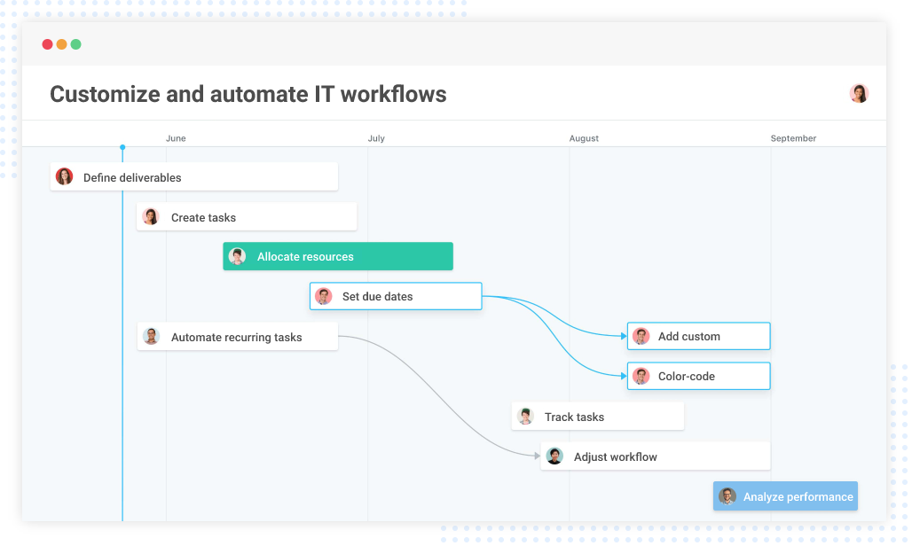  Project management tool for software development