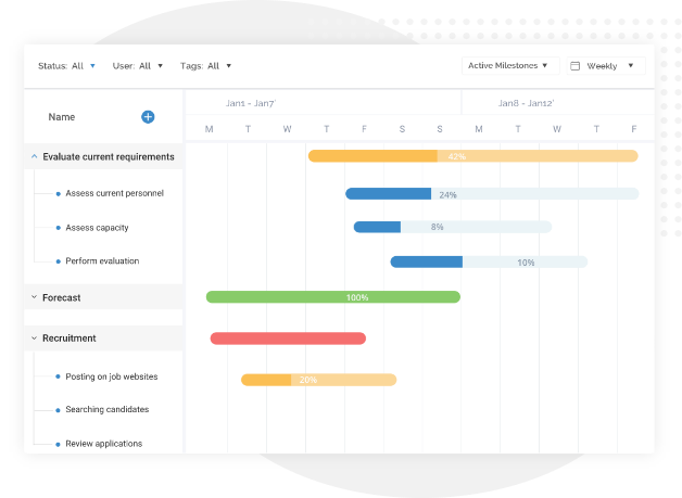 Visualize dependencies with ProProfs it project management system