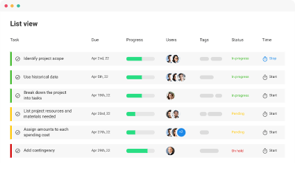 Project Budget Template